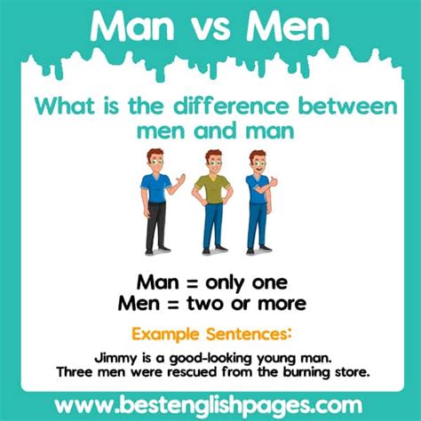 man men difference|Men vs Man .